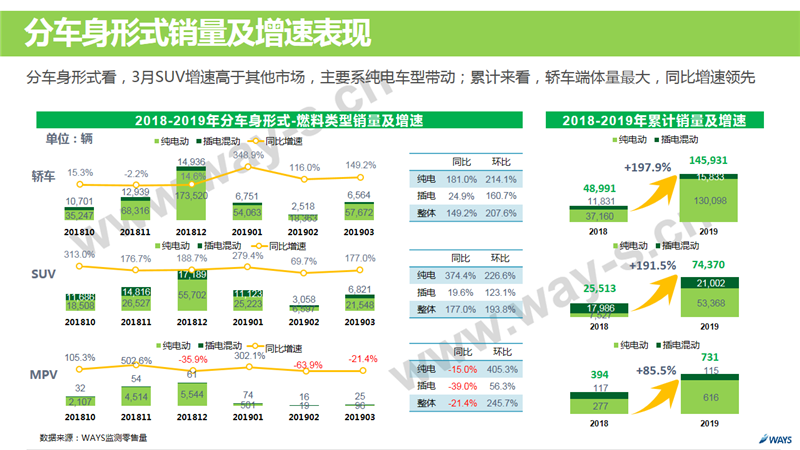主打智能+长续航，威马EX5带来家用纯电SUV新选择
