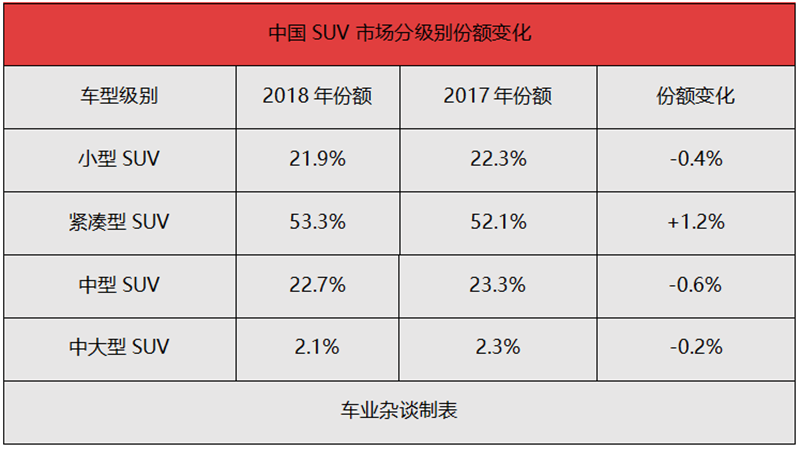 主打智能+长续航，威马EX5带来家用纯电SUV新选择
