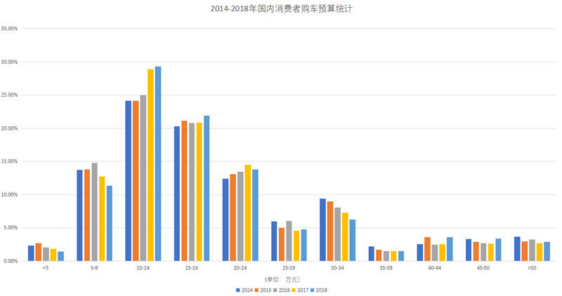主打智能+长续航，威马EX5带来家用纯电SUV新选择