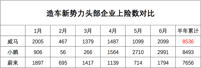 领跑造车新势力 威马才是真正的实力新秀!